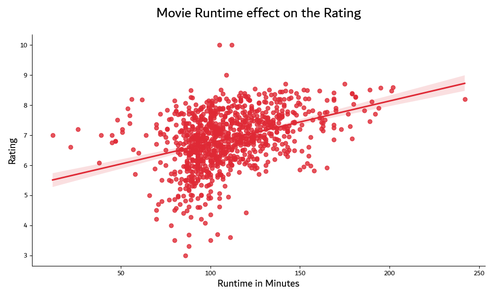 people-who-earned-money-by-genre-ratio